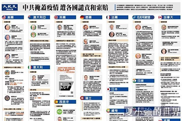 抗疫白皮書