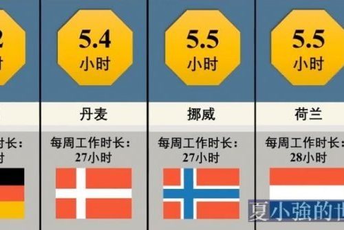 全球各國人均工作時長排行（視頻）