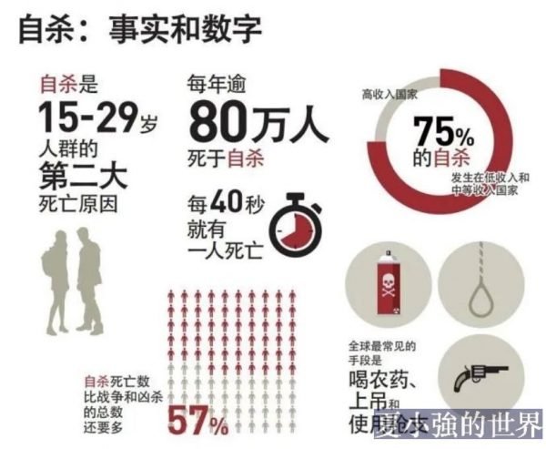 青少年自殺