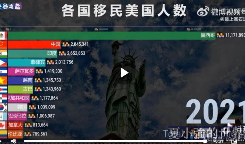 移民美國