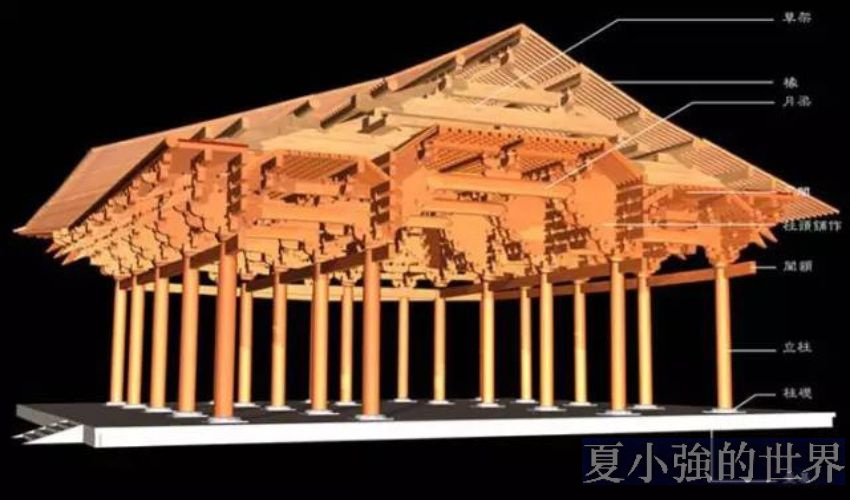 古建筑